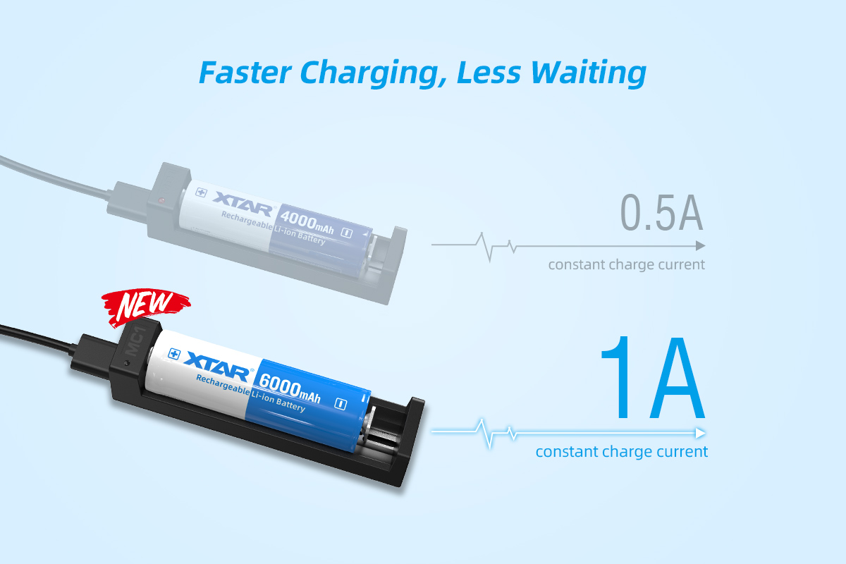 Cargador Baterías Xtar Mc1 Usb-C Original