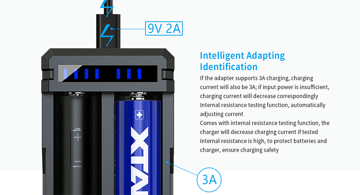 Cargador Baterías Xtar Sc2 Usb-C Original
