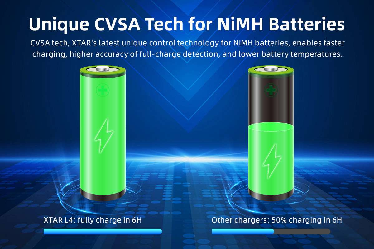 Cargador Xtar L4 Usb-C Aa/Aaa - Li-Ion/Nimh