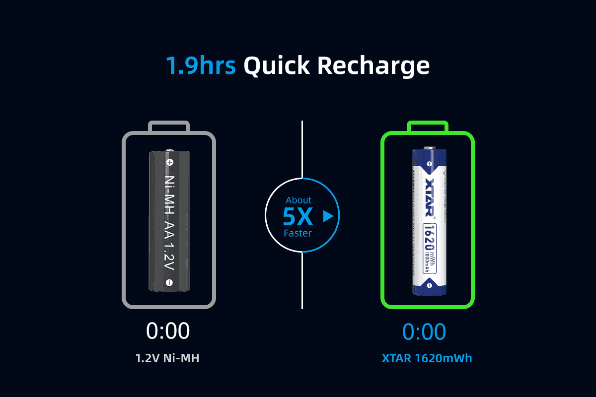Pack Pilas Xtar Aaa Recargable 1000Mah Li-Ion (4)