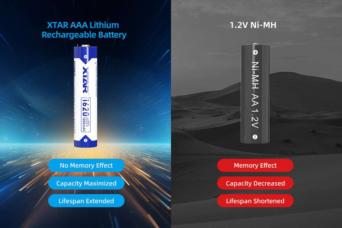 Pack Pilas Xtar Aaa Recargable 1000Mah Li-Ion (4)