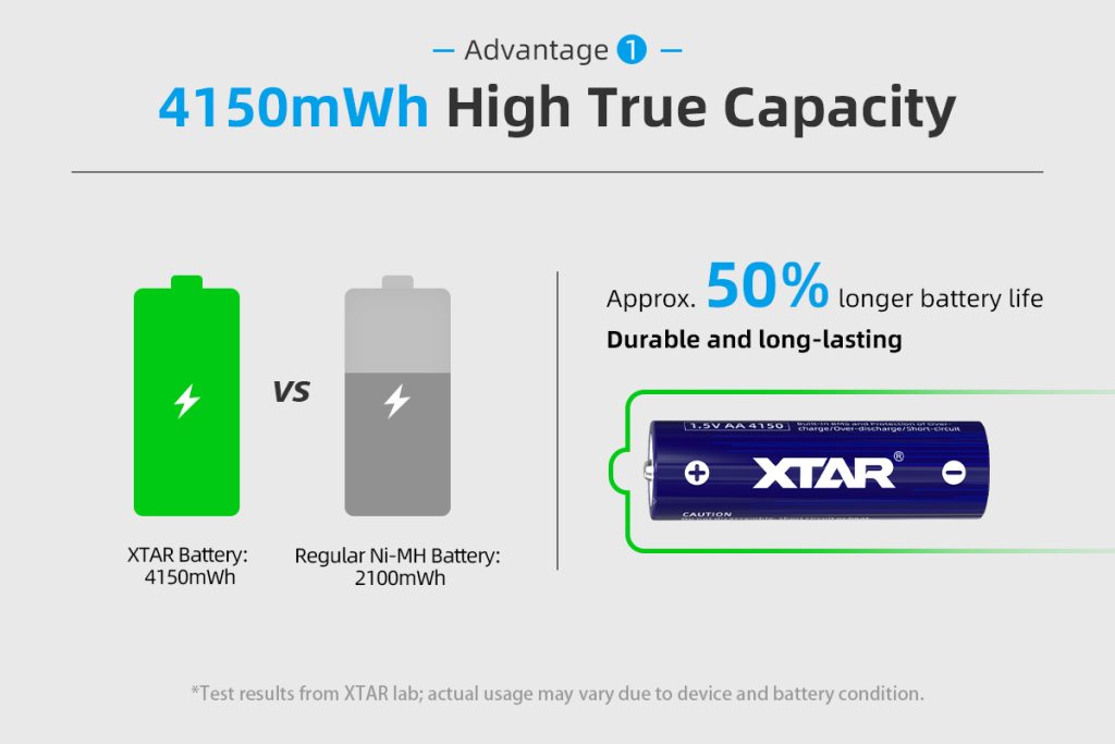 Pack Pilas Xtar Aa Recargable 2500Mah Li-Ion (4)