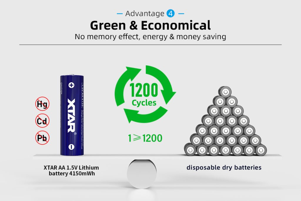 Pack Pilas Xtar Aa Recargable 2500Mah Li-Ion (4)
