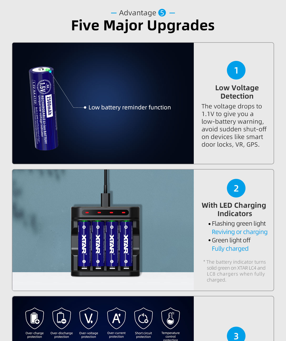 Pack Pilas Xtar Aa Recargable 2500Mah Li-Ion (4)