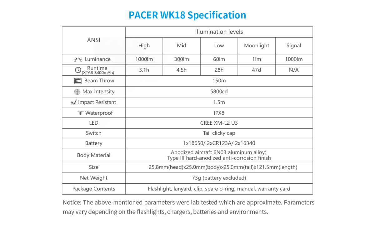 Linterna Xtar Wk18 Pacer 1000Lm Alcance 150M Ipx8